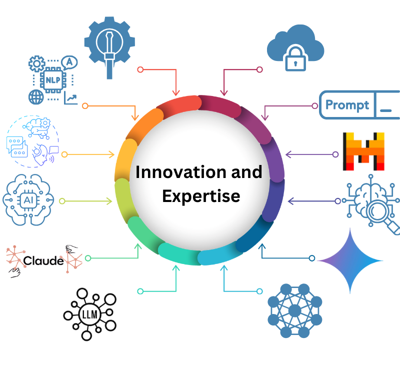 Innovation and Expertise | Nabla Infotech