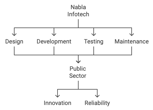 Product Engineering